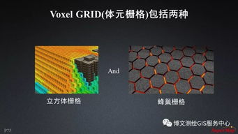 大數(shù)據(jù)與人工智能時代的GIS軟件與技術(shù)發(fā)展及人工智能應(yīng)用軟件開發(fā)