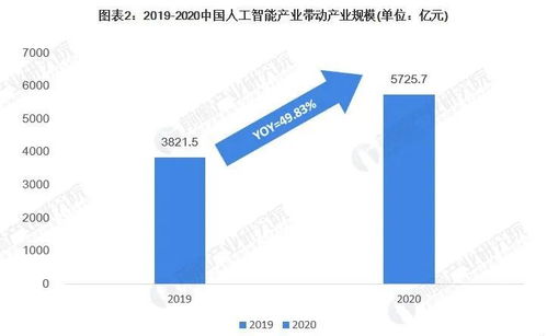 人工智能應用軟件開發 發展藍圖與產業走向洞察